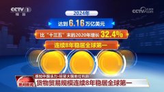 我国货色商业规模